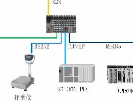 中藥稱重系統，中藥稱重配料系統