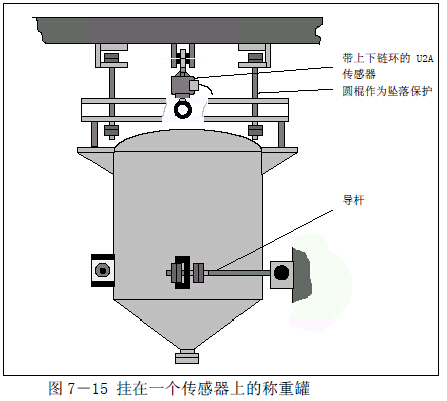 單個傳感器中心懸掛的結構