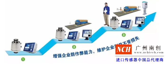 汽車衡(稱重傳感器)防作弊系統解決方案