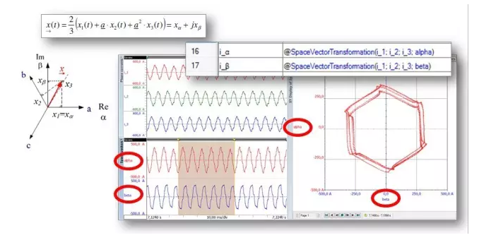 轉(zhuǎn)換為iα和iβ并顯示在XY圖中的電流i1,i2,i3,顯示系統(tǒng)不平衡