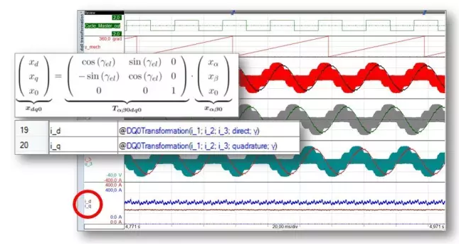 Park或dq0轉(zhuǎn)換可以實(shí)時(shí)完成,而不是幾小時(shí)或幾天